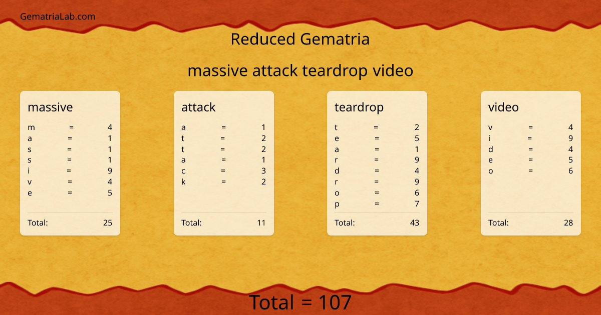 massive attack teardrop video in reduced Gematria